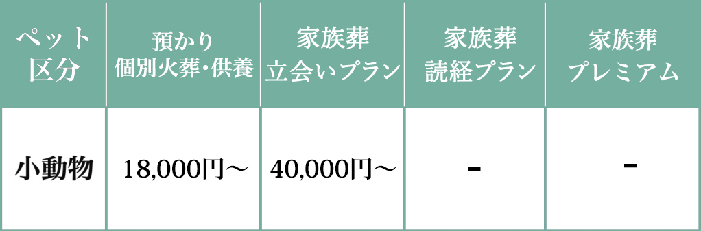 小動物葬儀